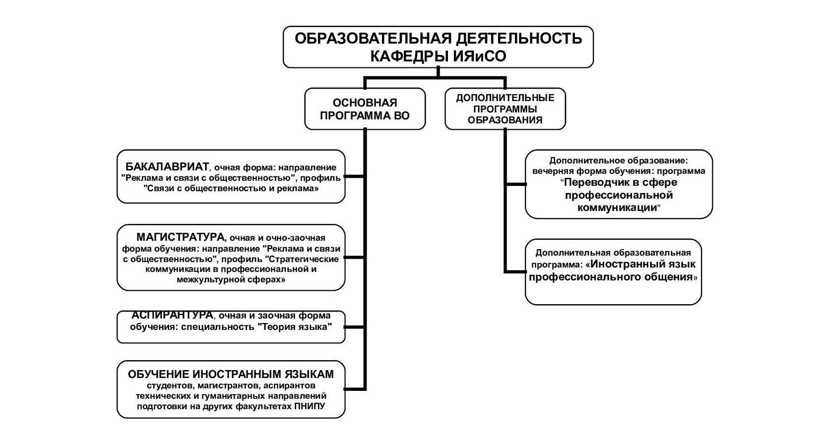 Общие сведения