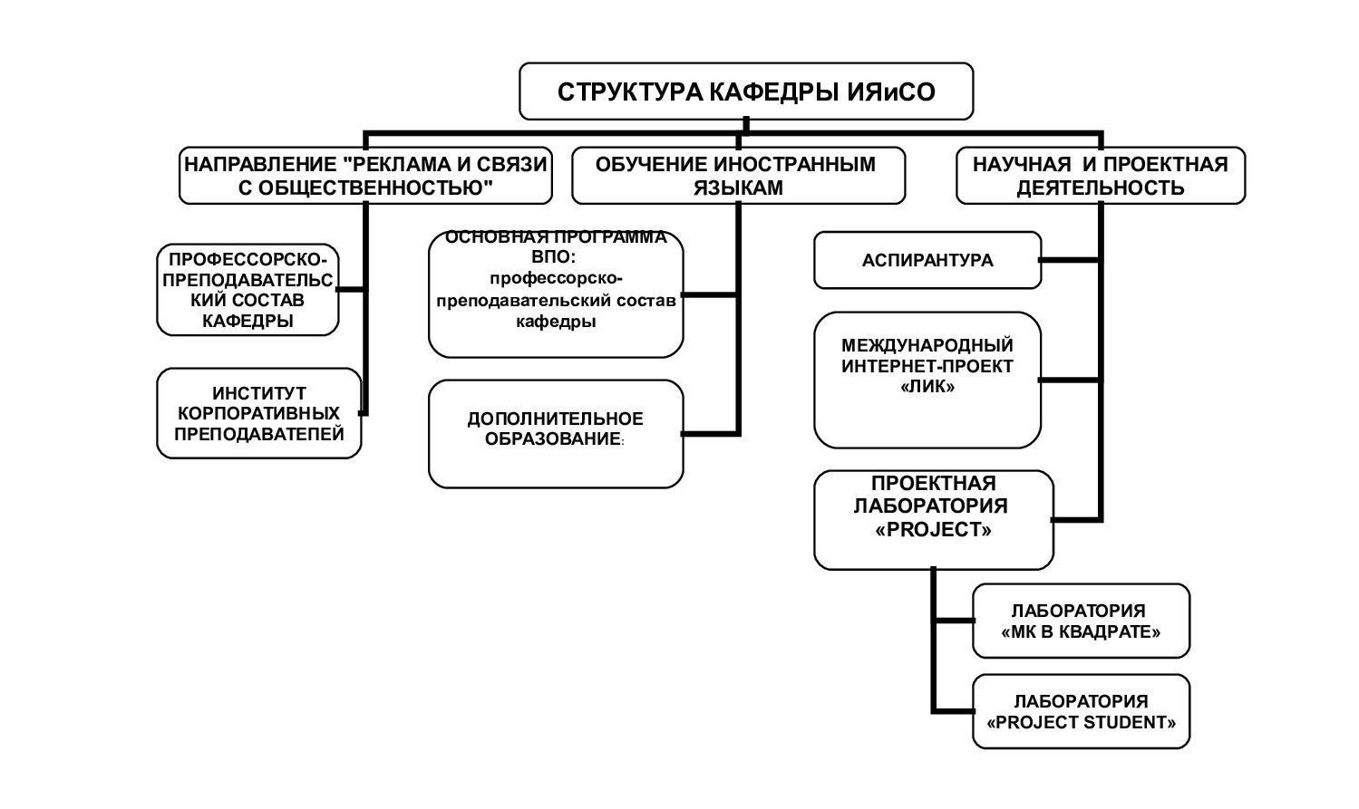 Общие сведения